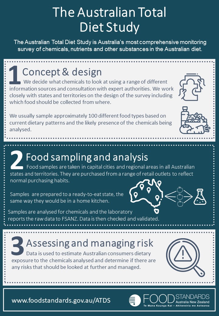 ATDS general infographic